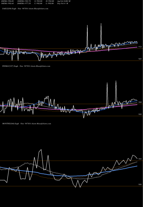 Trend of Mflii26 937351 TrendLines MFLII26 937351 share BSE Stock Exchange 