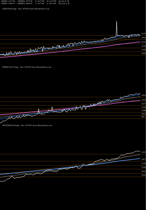 Trend of Mflvi26 937359 TrendLines MFLVI26 937359 share BSE Stock Exchange 