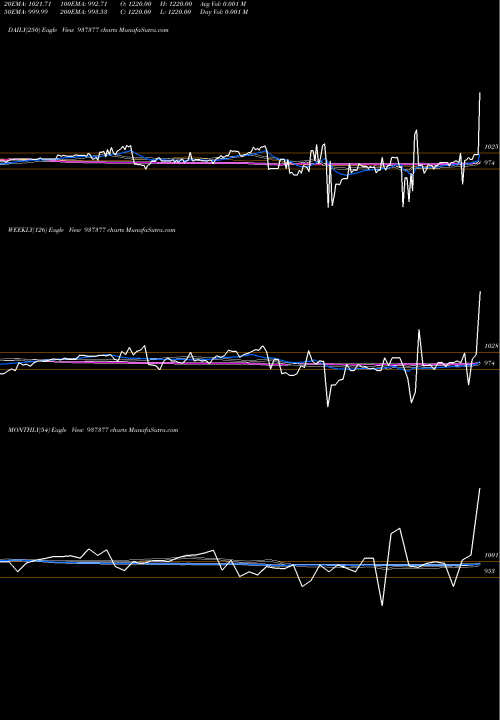 Trend of 683pfcl31 937377 TrendLines 683PFCL31 937377 share BSE Stock Exchange 