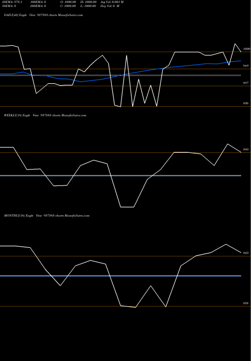 Trend of 695pfcl36 937383 TrendLines 695PFCL36 937383 share BSE Stock Exchange 