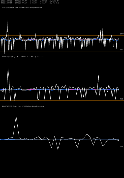 Trend of 10kfl24c 937393 TrendLines 10KFL24C 937393 share BSE Stock Exchange 