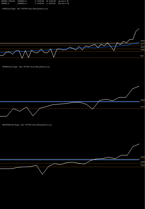 Trend of 0kfl25c 937395 TrendLines 0KFL25C 937395 share BSE Stock Exchange 