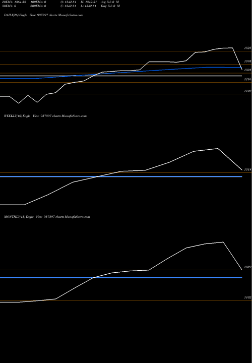 Trend of 0kfl26b 937397 TrendLines 0KFL26B 937397 share BSE Stock Exchange 