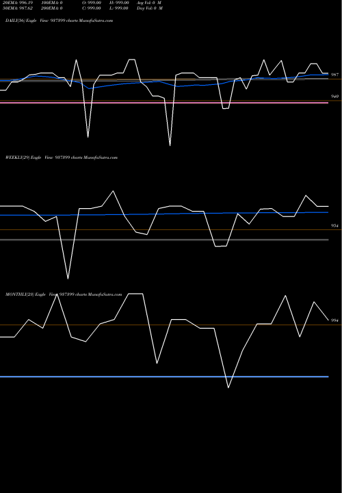 Trend of 1025kfl28 937399 TrendLines 1025KFL28 937399 share BSE Stock Exchange 