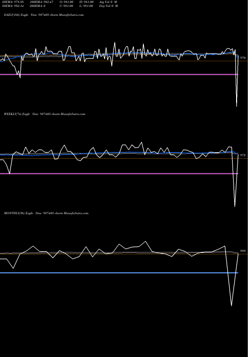 Trend of 85mfl24 937405 TrendLines 85MFL24 937405 share BSE Stock Exchange 