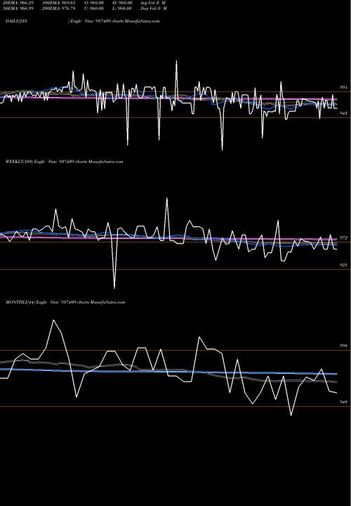 Trend of 9mfl27 937409 TrendLines 9MFL27 937409 share BSE Stock Exchange 