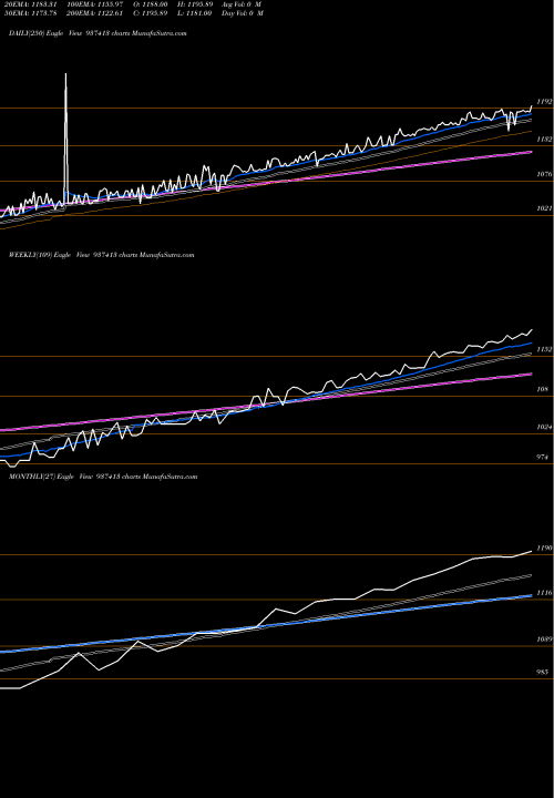 Trend of 0mfl23e 937413 TrendLines 0MFL23E 937413 share BSE Stock Exchange 