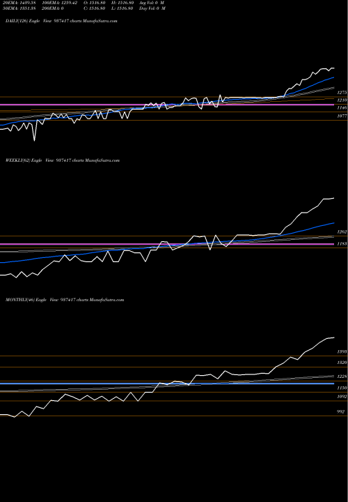 Trend of 0mfl26b 937417 TrendLines 0MFL26B 937417 share BSE Stock Exchange 