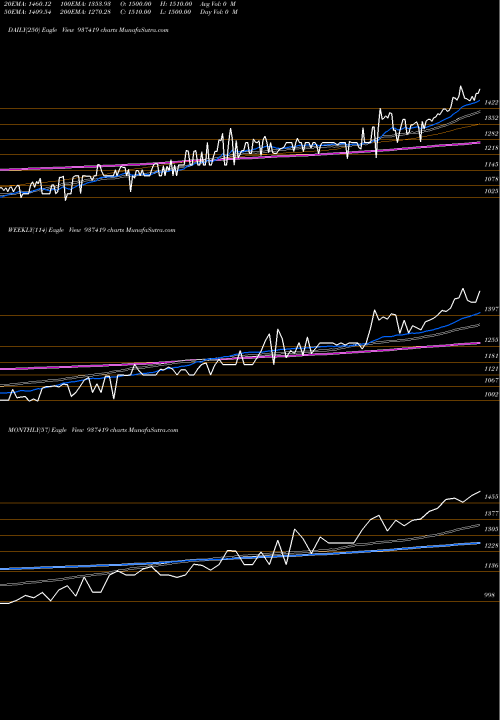 Trend of 0mfl27b 937419 TrendLines 0MFL27B 937419 share BSE Stock Exchange 