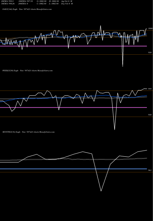 Trend of 925mmfl22 937421 TrendLines 925MMFL22 937421 share BSE Stock Exchange 