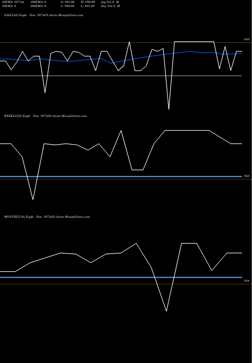 Trend of 95mmfl23 937423 TrendLines 95MMFL23 937423 share BSE Stock Exchange 