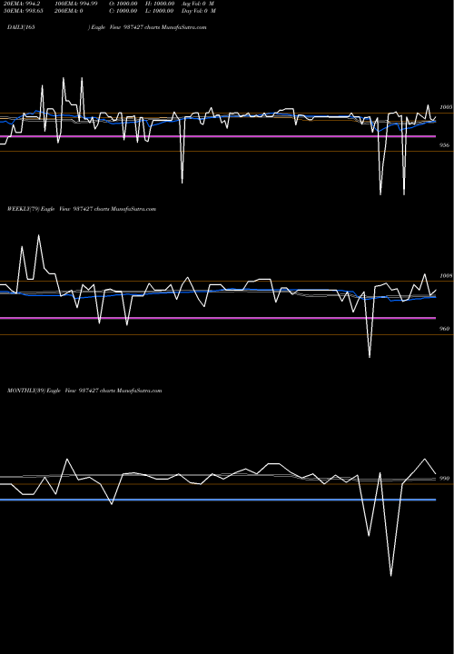 Trend of 10mmfl24a 937427 TrendLines 10MMFL24A 937427 share BSE Stock Exchange 