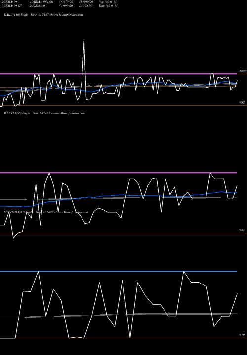 Trend of 85mfl24a 937437 TrendLines 85MFL24A 937437 share BSE Stock Exchange 