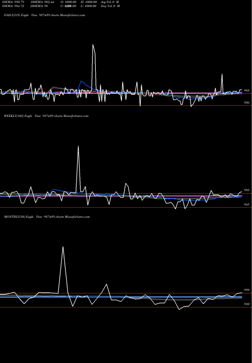 Trend of 875mfl26a 937439 TrendLines 875MFL26A 937439 share BSE Stock Exchange 