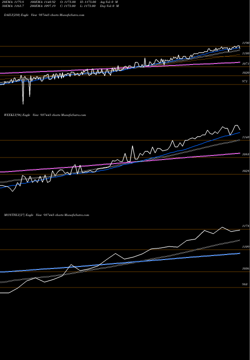 Trend of 0mfl23vi 937445 TrendLines 0MFL23VI 937445 share BSE Stock Exchange 