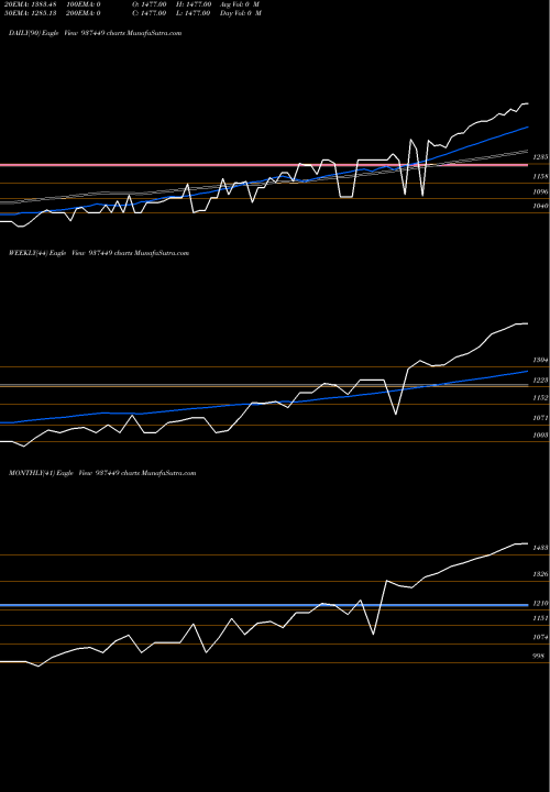 Trend of 0mfl26viii 937449 TrendLines 0MFL26VIII 937449 share BSE Stock Exchange 