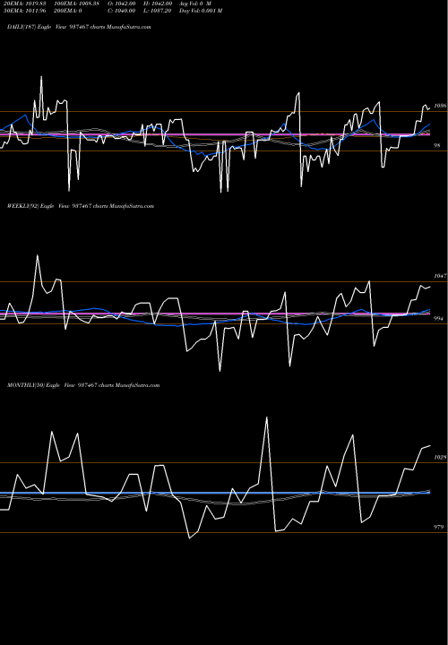 Trend of Mflv26e 937467 TrendLines MFLV26E 937467 share BSE Stock Exchange 