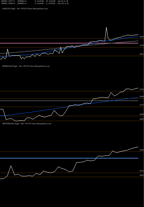 Trend of Mflviii26h 937473 TrendLines MFLVIII26H 937473 share BSE Stock Exchange 