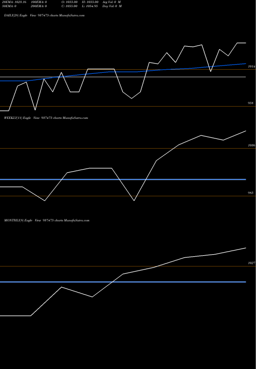 Trend of 0kfl22f 937475 TrendLines 0KFL22F 937475 share BSE Stock Exchange 