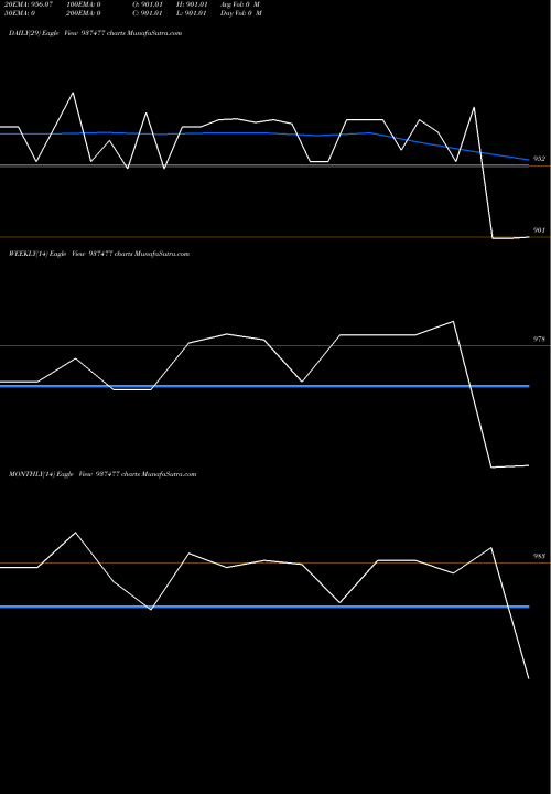 Trend of 85kfl23 937477 TrendLines 85KFL23 937477 share BSE Stock Exchange 