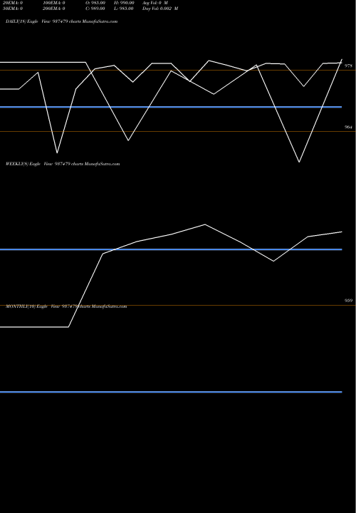 Trend of 925kfl24 937479 TrendLines 925KFL24 937479 share BSE Stock Exchange 