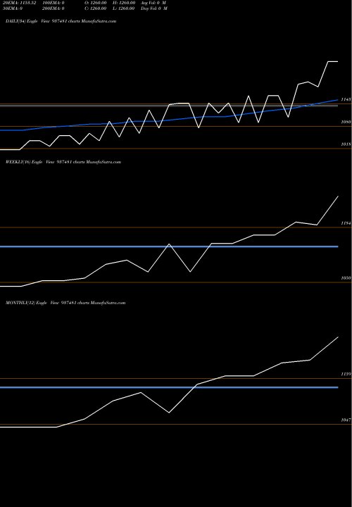Trend of 0kfl24e 937481 TrendLines 0KFL24E 937481 share BSE Stock Exchange 