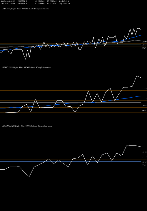 Trend of 0kfl25d 937485 TrendLines 0KFL25D 937485 share BSE Stock Exchange 