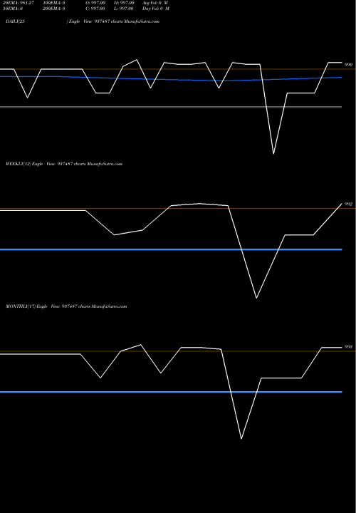 Trend of 1025kfl26c 937487 TrendLines 1025KFL26C 937487 share BSE Stock Exchange 
