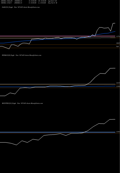 Trend of 0kfl28a 937489 TrendLines 0KFL28A 937489 share BSE Stock Exchange 