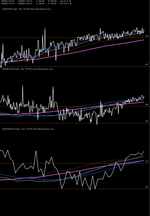 Trend of 916efsl26 937495 TrendLines 916EFSL26 937495 share BSE Stock Exchange 