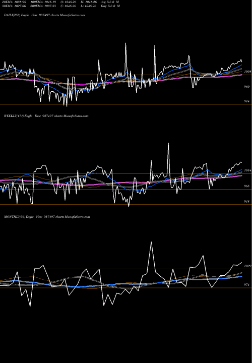 Trend of 955efsl26 937497 TrendLines 955EFSL26 937497 share BSE Stock Exchange 