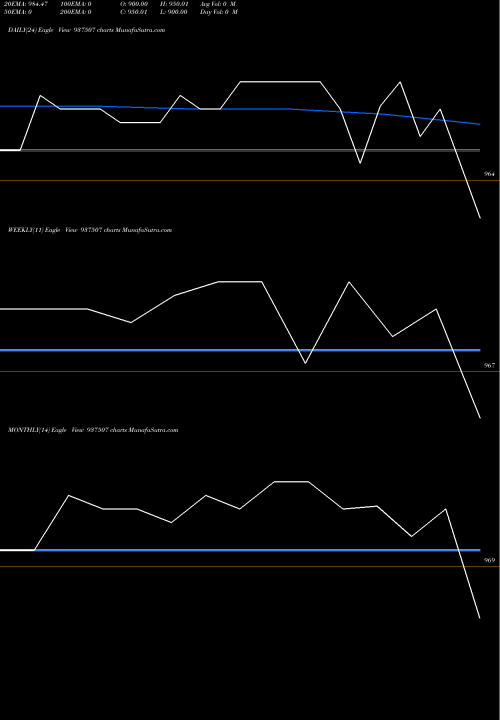 Trend of 925mmfl23 937507 TrendLines 925MMFL23 937507 share BSE Stock Exchange 