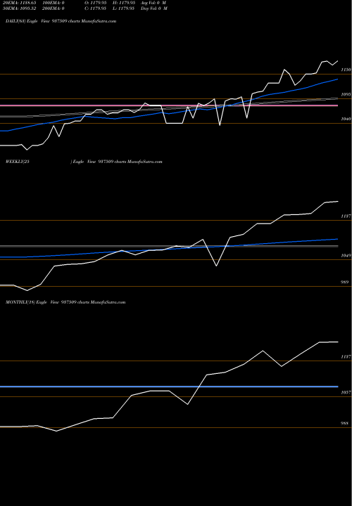 Trend of 0mmfl23a 937509 TrendLines 0MMFL23A 937509 share BSE Stock Exchange 