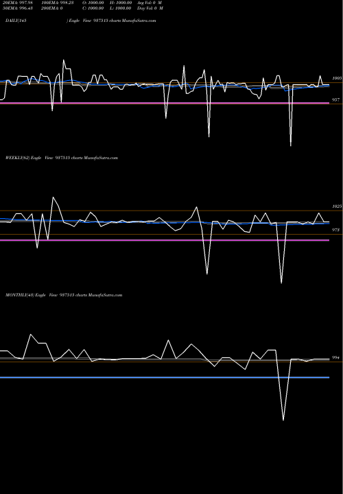 Trend of 1025mmfl26a 937515 TrendLines 1025MMFL26A 937515 share BSE Stock Exchange 