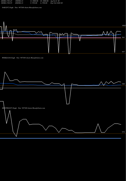 Trend of 769igt28 937533 TrendLines 769IGT28 937533 share BSE Stock Exchange 