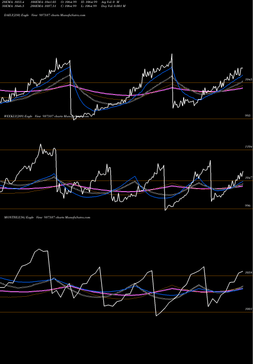 Trend of 82igt31 937537 TrendLines 82IGT31 937537 share BSE Stock Exchange 
