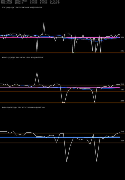 Trend of 875mfcl26c 937547 TrendLines 875MFCL26C 937547 share BSE Stock Exchange 