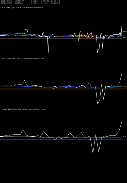 Trend of 950mfcl27d 937549 TrendLines 950MFCL27D 937549 share BSE Stock Exchange 