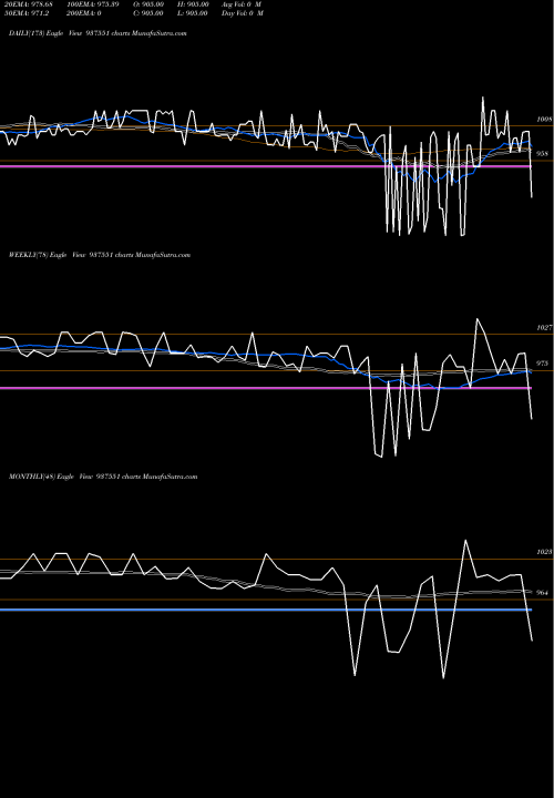 Trend of 975mfcl28e 937551 TrendLines 975MFCL28E 937551 share BSE Stock Exchange 