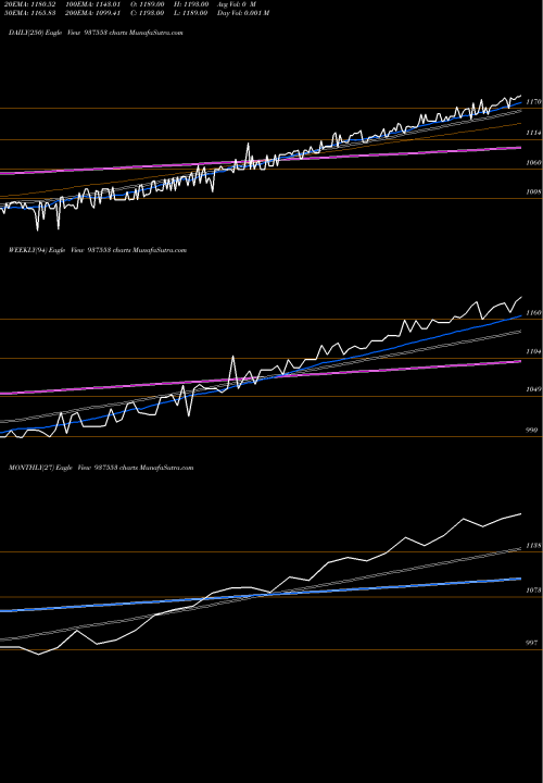 Trend of 0mfcl23vi 937553 TrendLines 0MFCL23VI 937553 share BSE Stock Exchange 