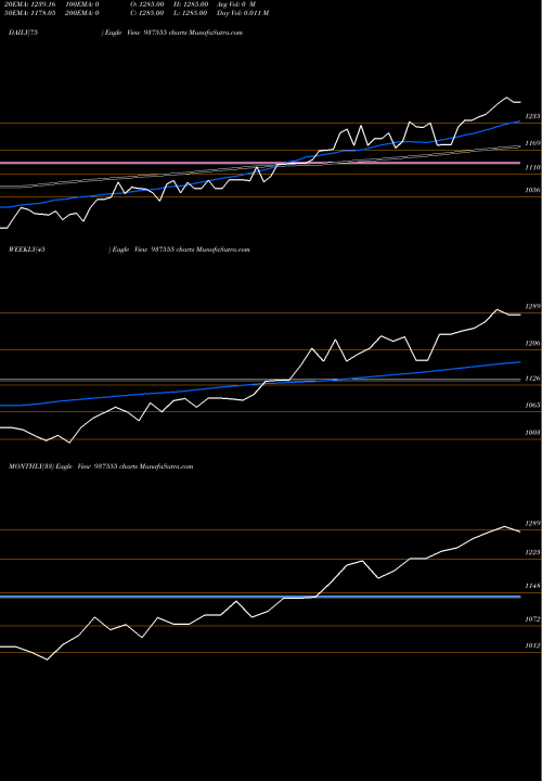 Trend of 0mfcl24vii 937555 TrendLines 0MFCL24VII 937555 share BSE Stock Exchange 