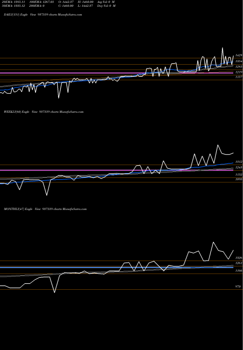 Trend of 0mfcl28ix 937559 TrendLines 0MFCL28IX 937559 share BSE Stock Exchange 
