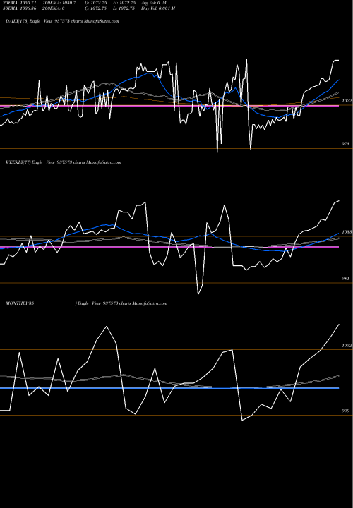 Trend of 85pchfl24 937573 TrendLines 85PCHFL24 937573 share BSE Stock Exchange 