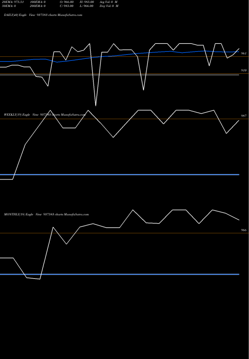 Trend of 95sfl23 937583 TrendLines 95SFL23 937583 share BSE Stock Exchange 