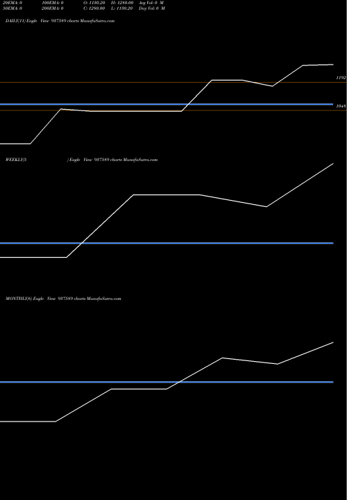Trend of Zcsfl24 937589 TrendLines ZCSFL24 937589 share BSE Stock Exchange 
