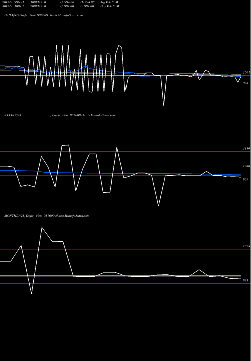 Trend of 11klm24 937609 TrendLines 11KLM24 937609 share BSE Stock Exchange 