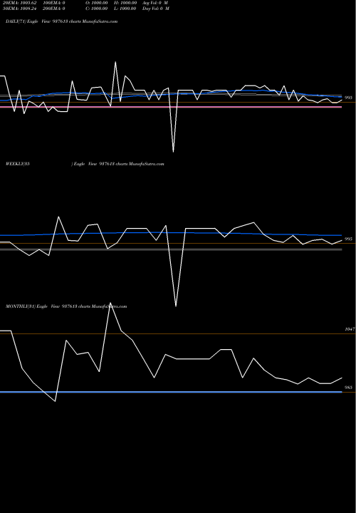 Trend of 1125klm26 937613 TrendLines 1125KLM26 937613 share BSE Stock Exchange 