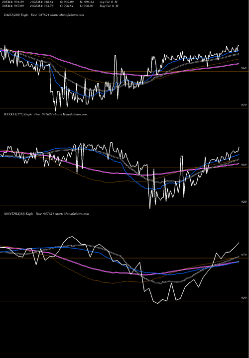 Trend of 96ihfl28 937621 TrendLines 96IHFL28 937621 share BSE Stock Exchange 