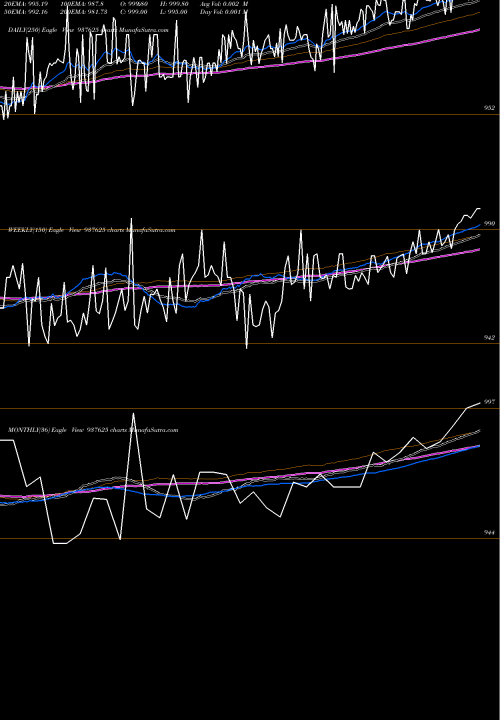 Trend of 875efsl24 937625 TrendLines 875EFSL24 937625 share BSE Stock Exchange 