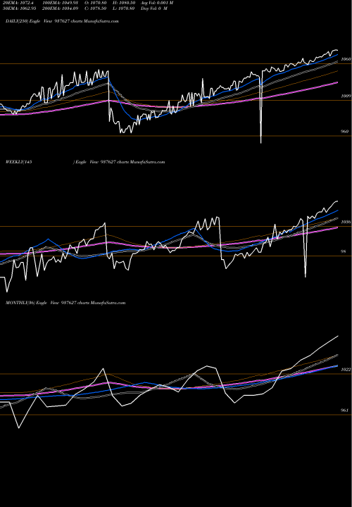 Trend of 91efsl24 937627 TrendLines 91EFSL24 937627 share BSE Stock Exchange 